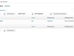WordPress Artikel